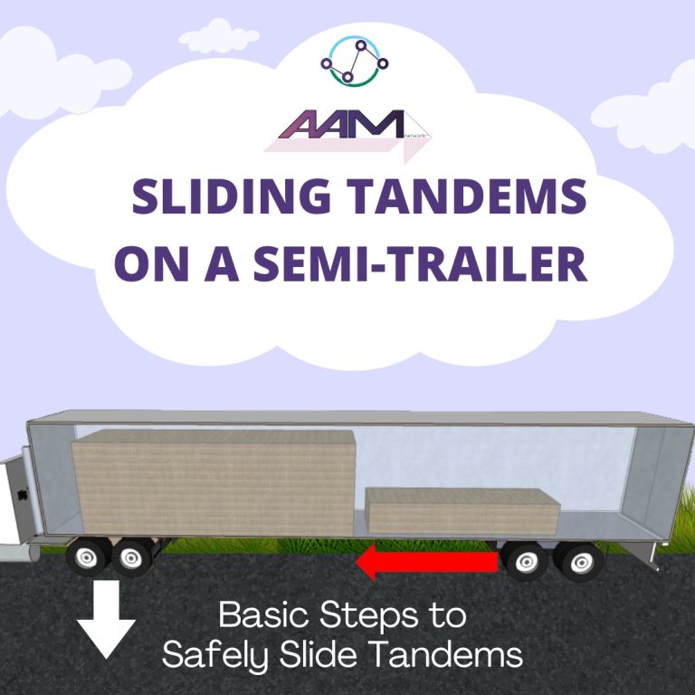 Sliding Tandems on a SemiTrailer AAM Network